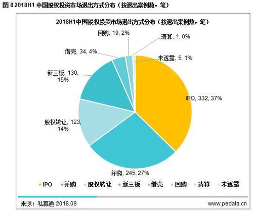 清科观察 2018H1中国股权投资机构募资压力持续升级