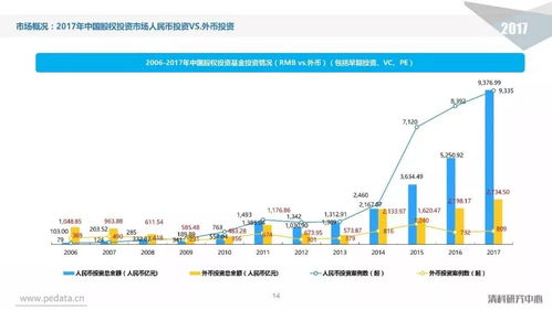 2017年中国股权投资市场回顾与展望