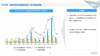 2017年上半年中国股权投资市场深度解读 前沿态势与趋势洞察