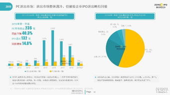 2019年Q1中国股权投资市场全景 韧性调整与新动能培育