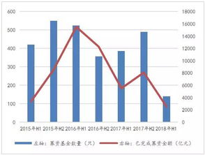 2018股权投资进入全面寒冬 背后的逻辑与生存法则