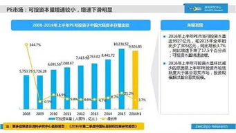 聚焦2016年上半年中国股权投资市场 百页深析风潮涌动与挑战并存的投资蓝海