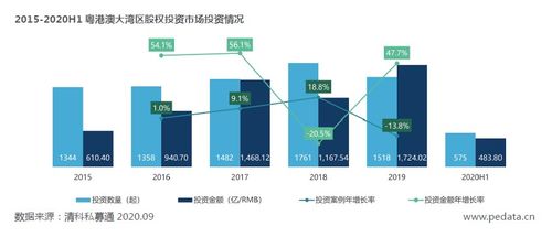 清科研究中心重磅发布 2020年粤港澳大湾区股权投资发展白皮书解析