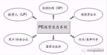 私募股权投资的逻辑与价值探索