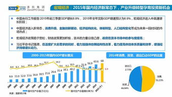 2015年前11月中国股权投资市场回顾与展望