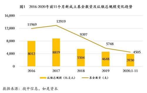 张奥平 2021年股权投资市场——模式创新终结，增量价值时代来临