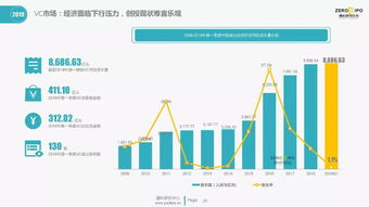 清科集团 2019年第一季度中国股权投资市场全景解析