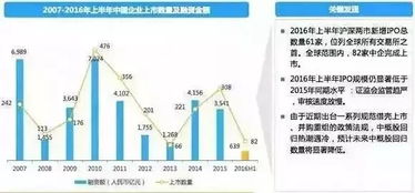 股权投资协议8大关键条款与7种退出方式