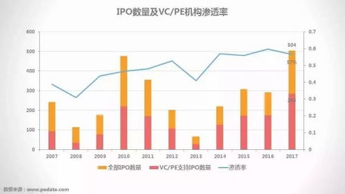 从19张图看股权投资市场的发展脉络与趋势