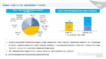 2017年前三季度中国股权投资市场回顾与展望