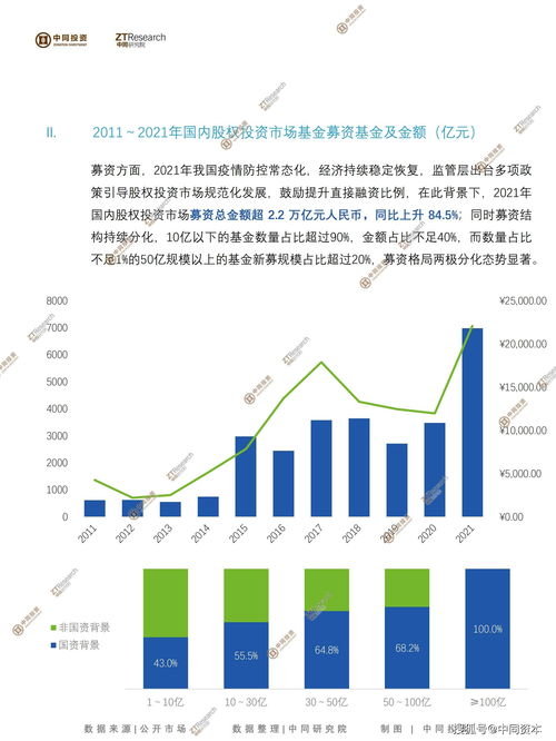 中同投资聚焦 2021中国股权投资市场年度简报解析