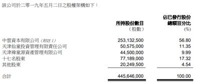建福集团股权高度集中 投资者需要考虑的风险与机遇